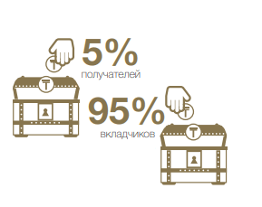 Ключевые цифры накопительной пенсионной системы